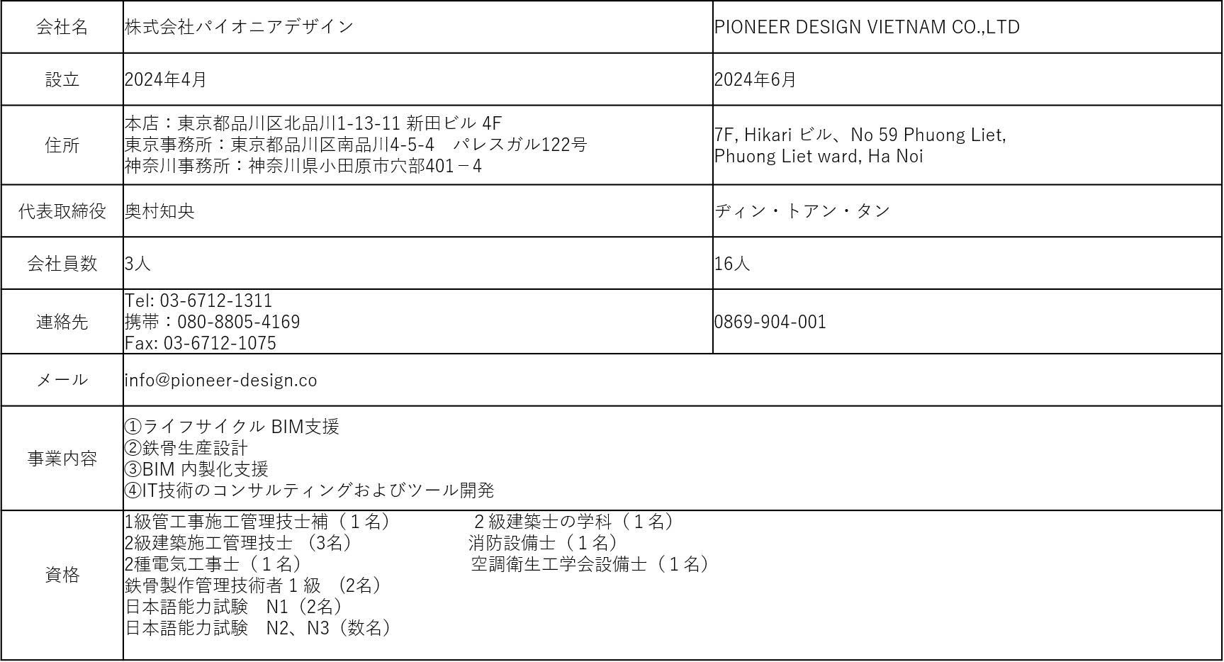 Company Info Table